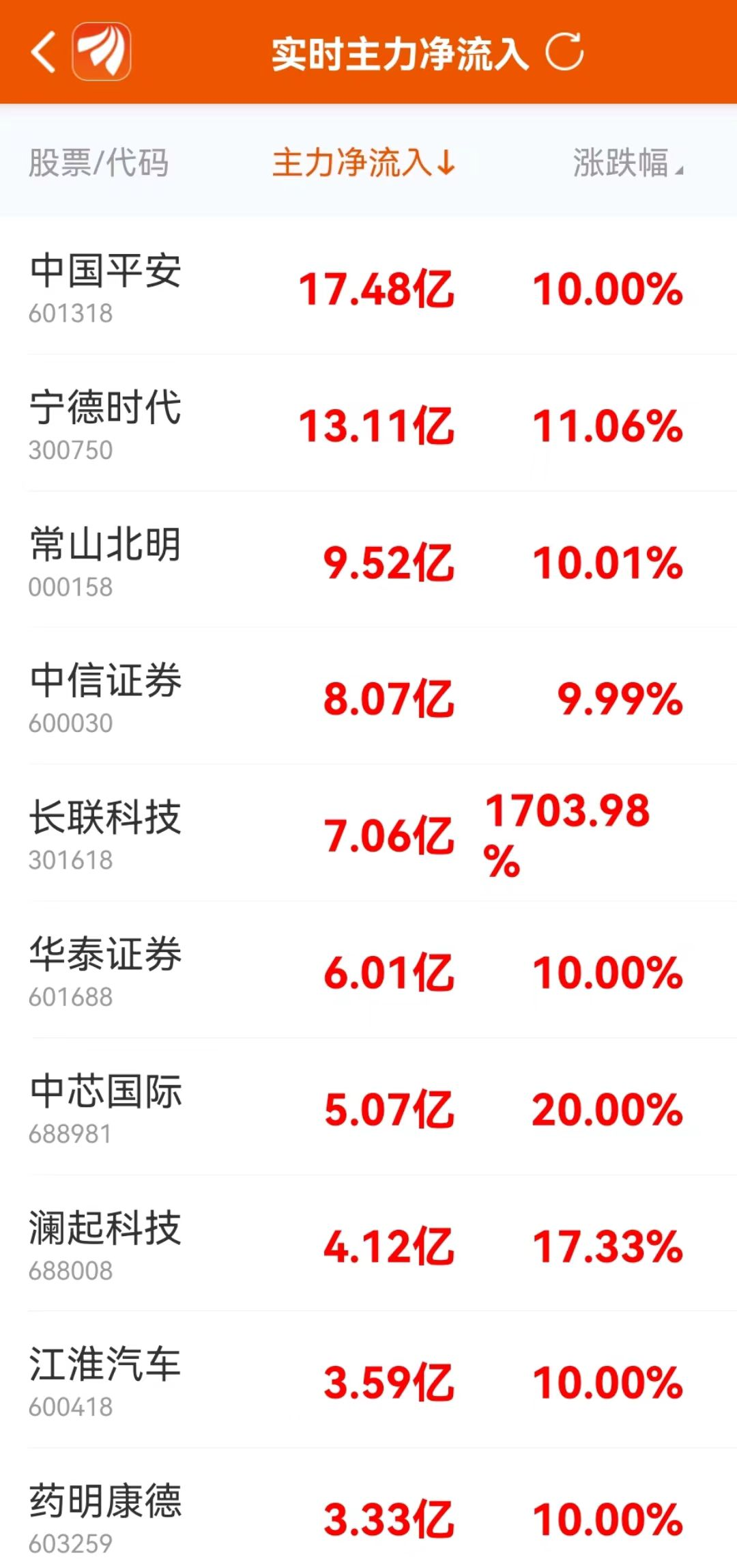 东方财富证券网(东方财富证券网上开户流程)