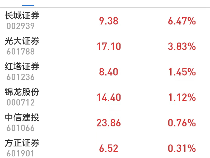 长城证券股票(长城证券股票怎么样最新消息)