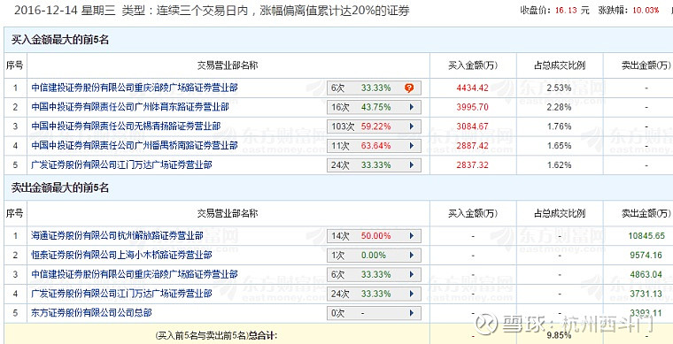 长城证券股票(长城证券股票怎么样最新消息)