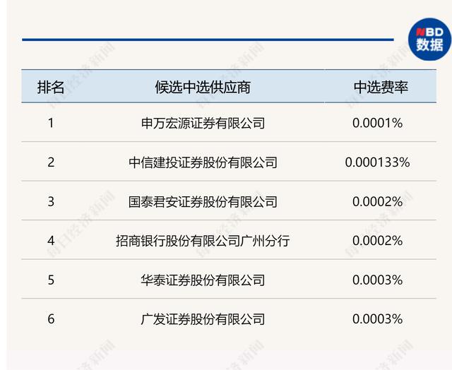 证券组合费(证券组合费由谁计算)