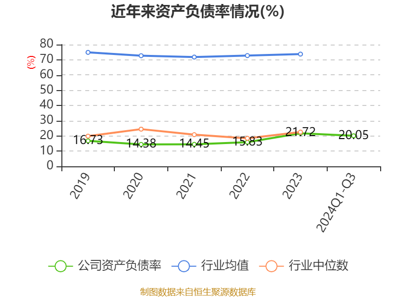 证券组合费(证券组合费由谁计算)
