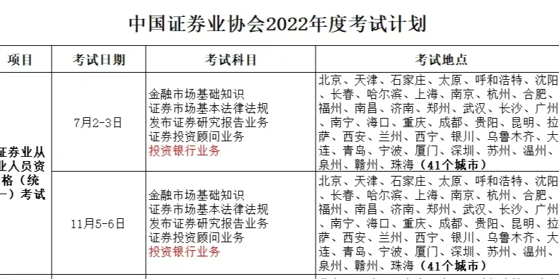 证券资格考试时间(证券资格考试时间2024)