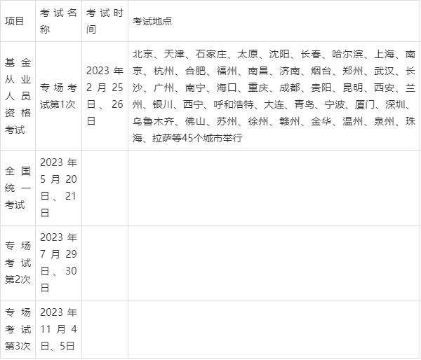 证券资格考试时间(证券资格考试时间2024)