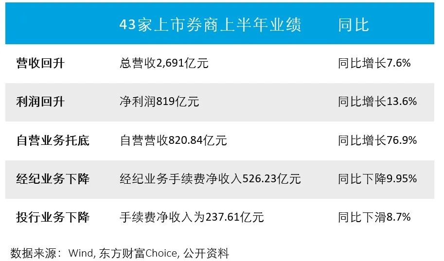 证券公司自营(证券公司自营业务)