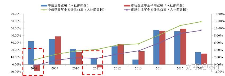 证券投资报告分析(证券投资报告怎么写)