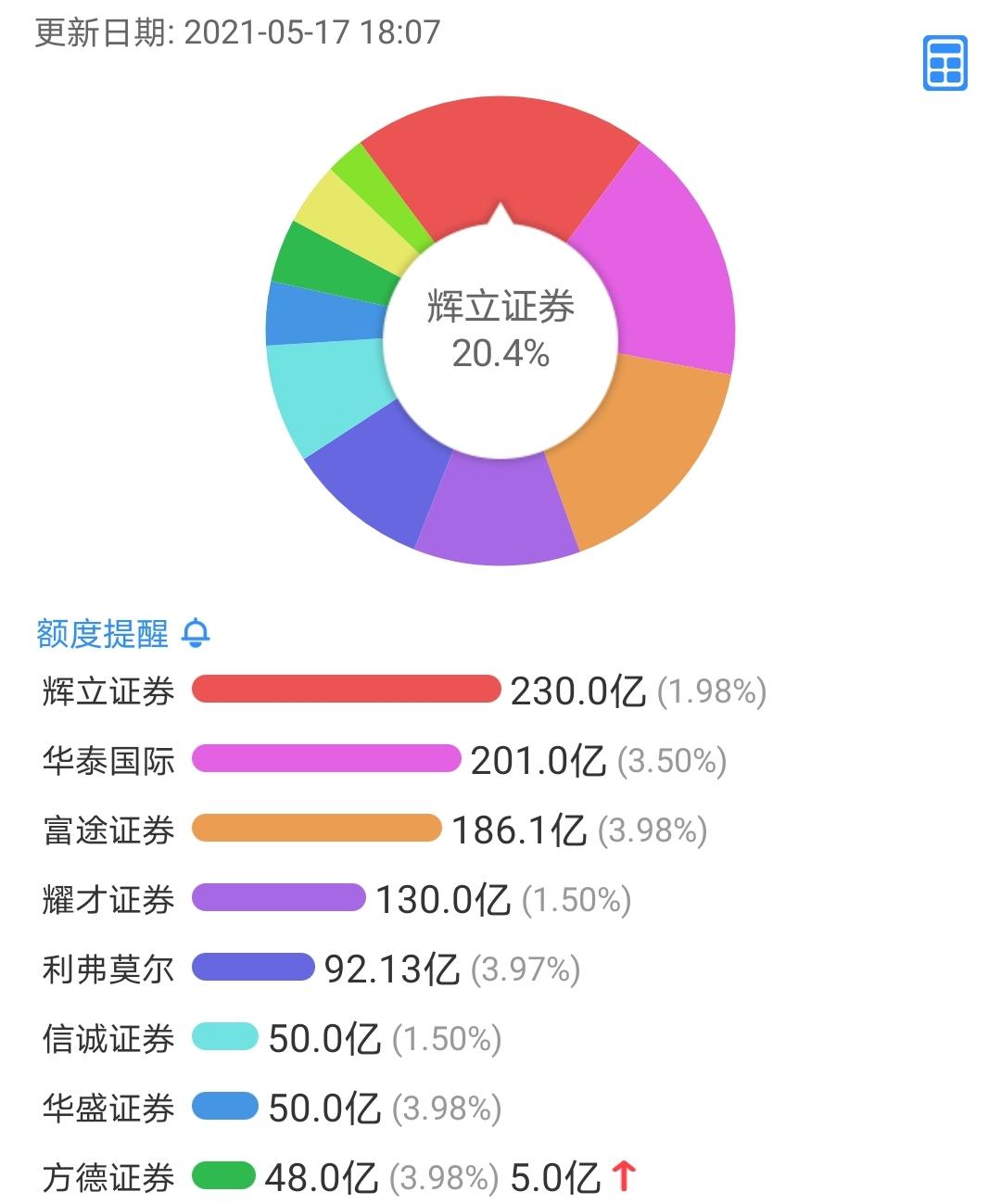 辉立证券(辉立证券香港有限公司)
