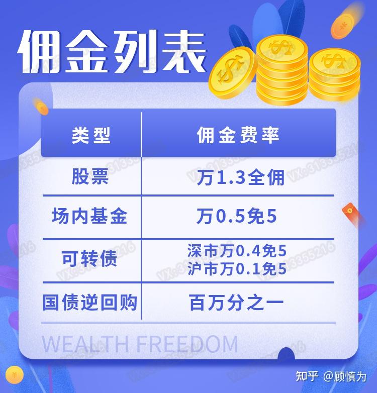 证券佣金最低(证券佣金最低收费标准)