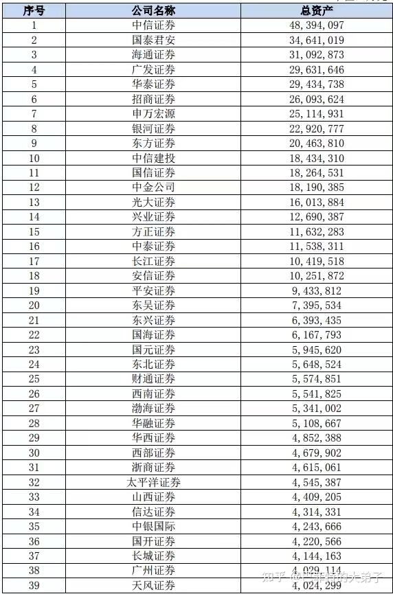 证券公司有哪几家(潍坊证券公司有哪几家)