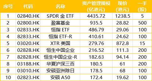 证券品种(证券品种分析报告)