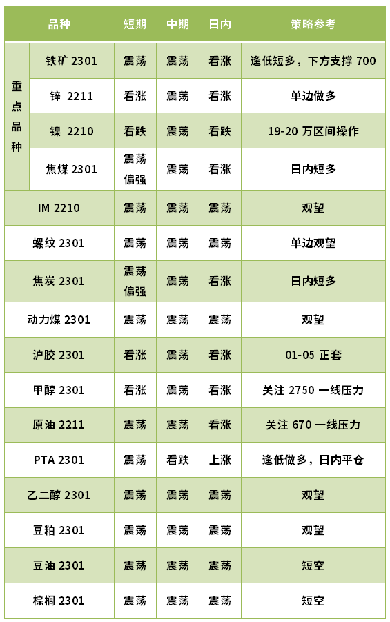 证券品种(证券品种分析报告)