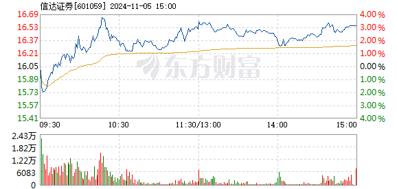 信达证券开户(信达证券开户后怎样销户)
