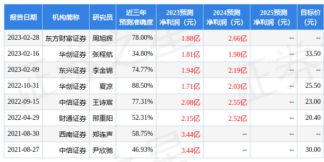 东兴证券招聘(东兴证券招聘条件)