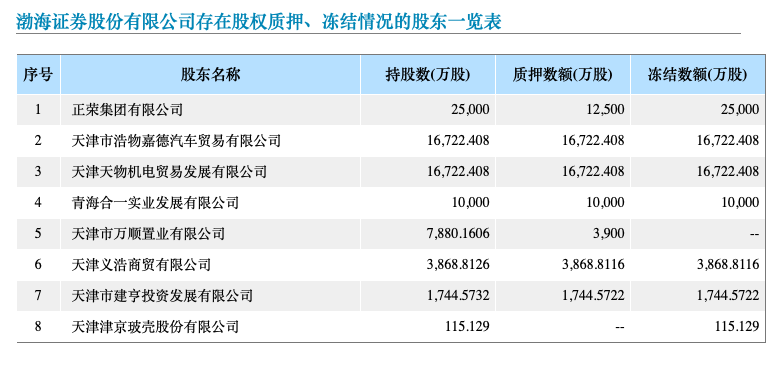 渤海证券招聘(渤海证券招聘官网)