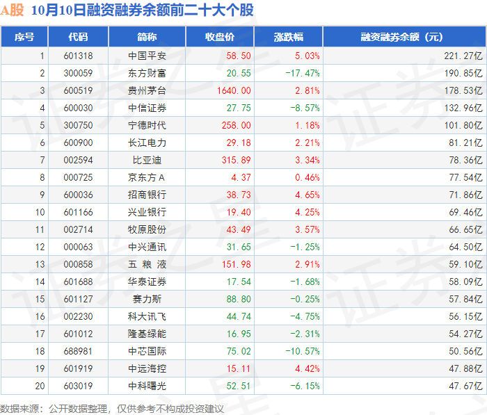 证券借贷(证券借贷是什么意思)